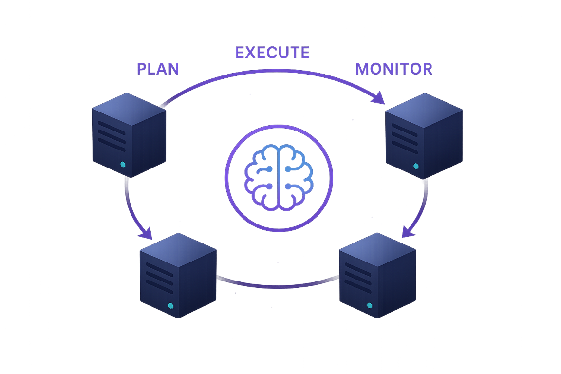 Intelligent Multi-Host Job Automation
